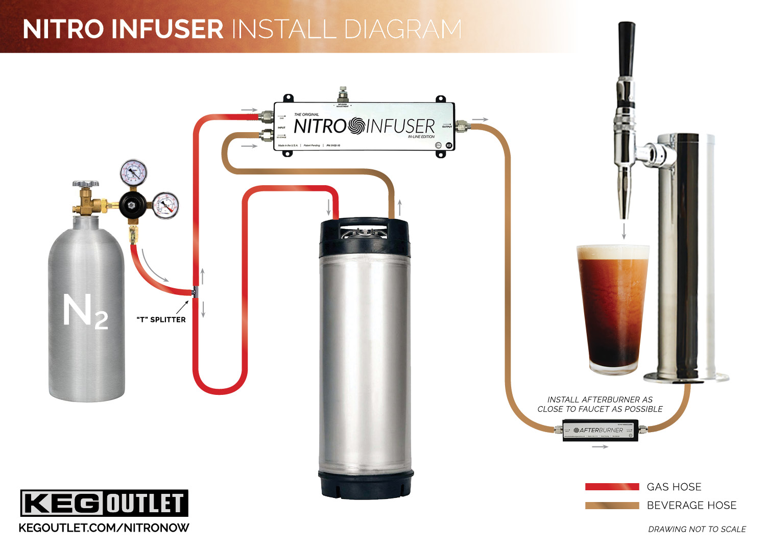 https://www.coldbrewavenue.com/media/uploads_ckeditor/diagrams/nitro-infuser-with-afterburner-installation-diagram.jpg